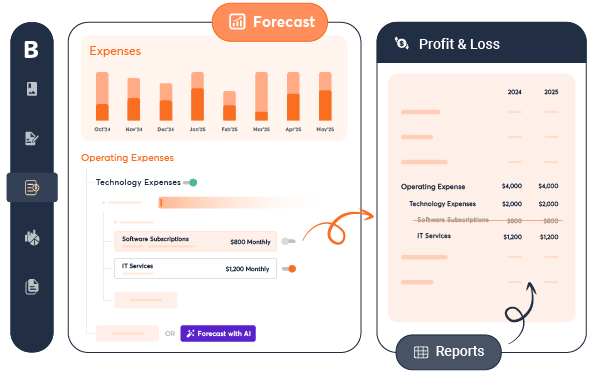 Automate financial forecasting calculations