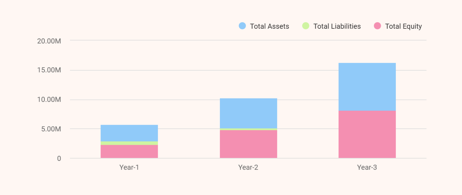 Dance studio business plan balance sheet