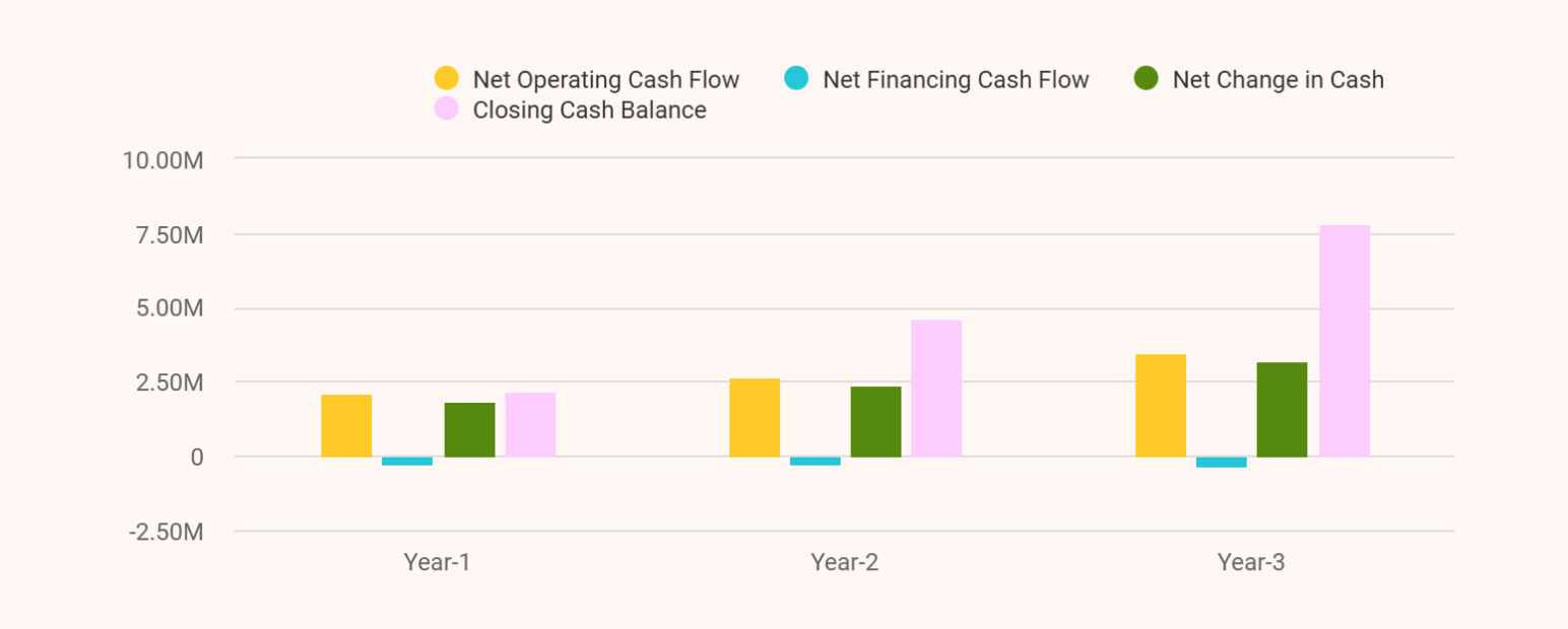 Dance studio business plan loan amortization summary
