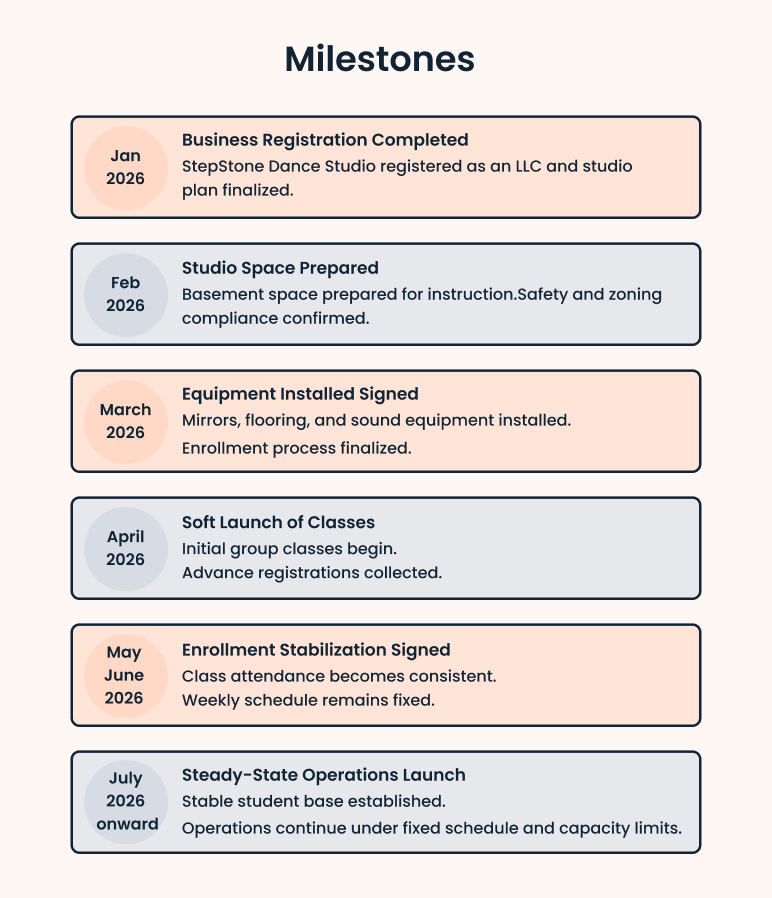 Dance studio business plan milestones