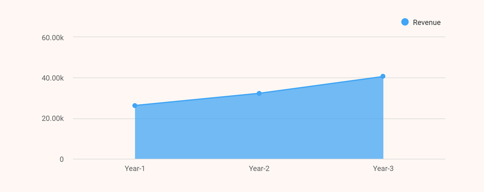 Dance studio business plan revenue projections