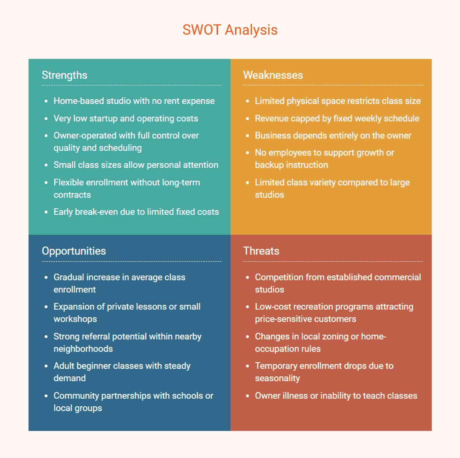 Dance studio business plan swot analysis