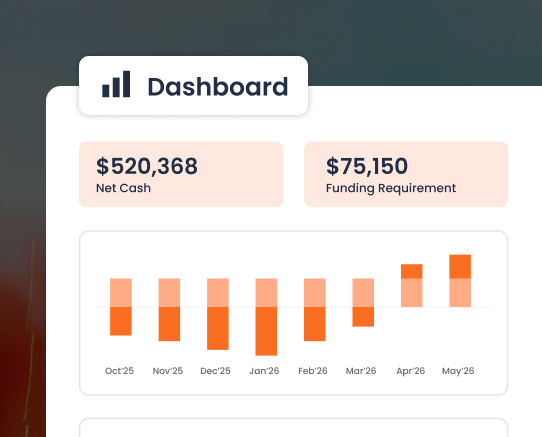 Financial forecasting (2)