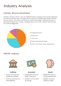 Industry analysis