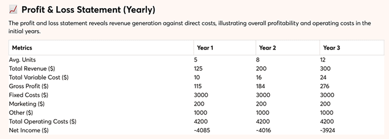 How does your cash flow forecast get read? - business plan