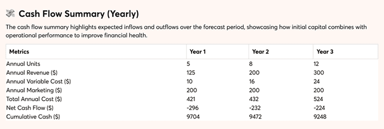 How does your cash flow forecast get read? - business plan