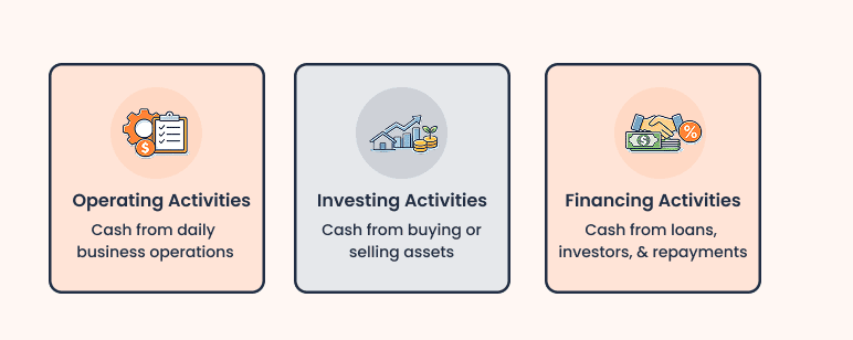 What is a cash flow statement (and why does the method matter) - business plan