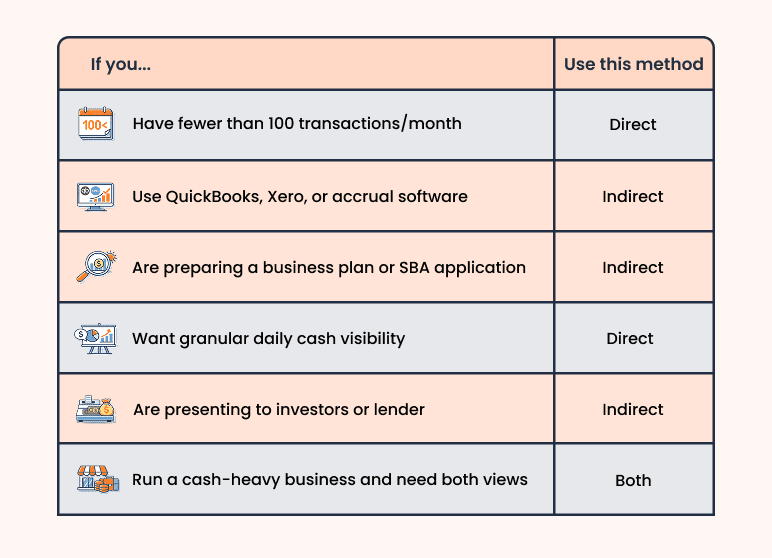 Your purpose - business plan