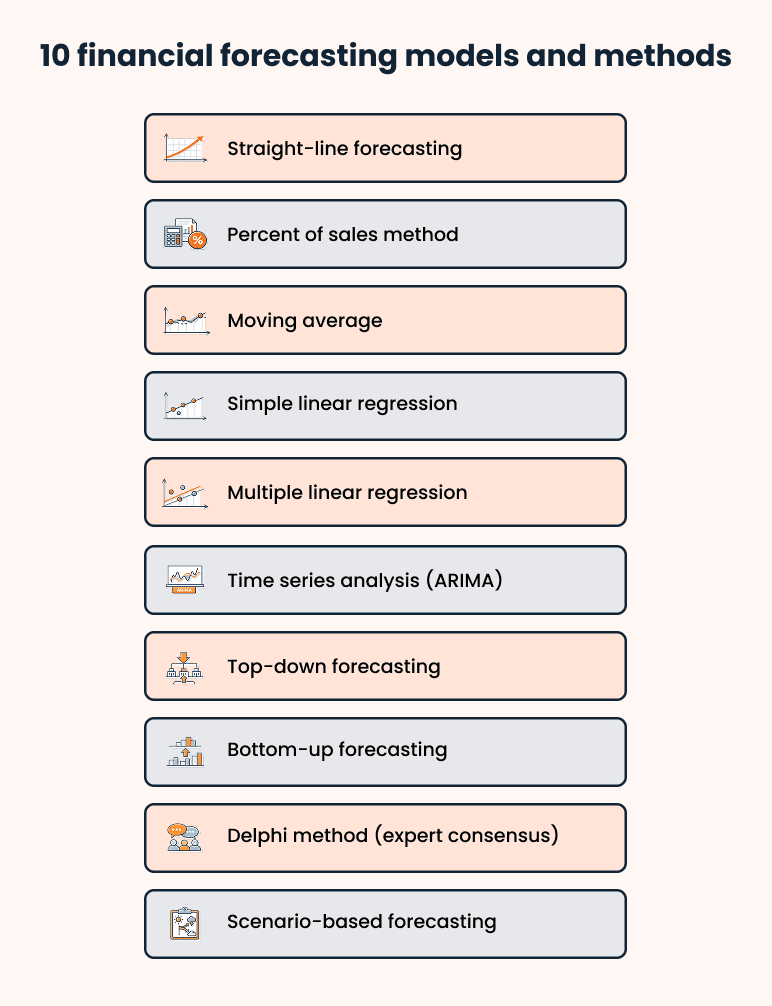 10 financial forecasting models and methods (w/ examples) - business plan