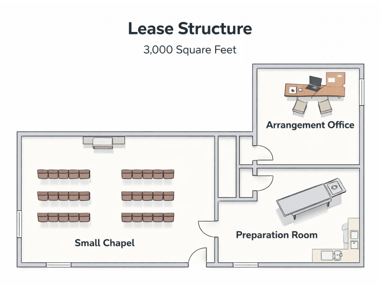Build-Out Scope - business plan