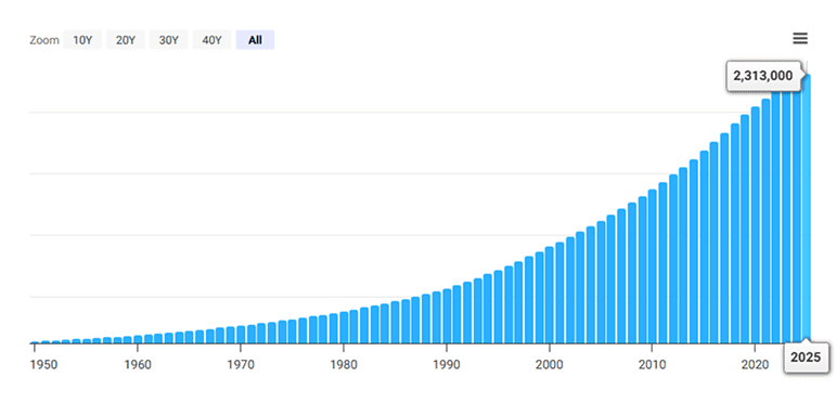 3. Market Analysis - business plan