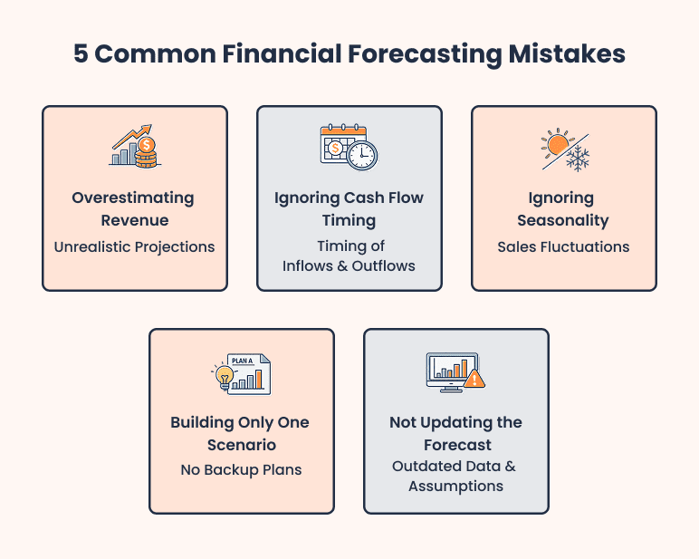 5 Common financial forecasting mistakes (and how to avoid them) - business plan