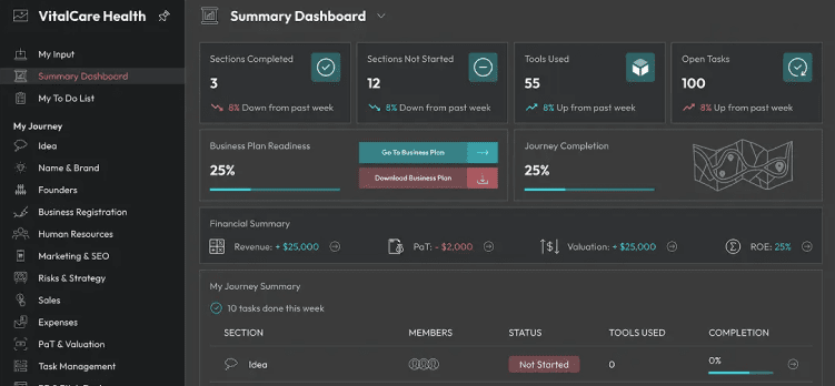 PrometAI vs 15minuteplan feature comparison table