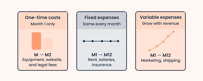 Step 4: Prepare your expense forecasts - business plan