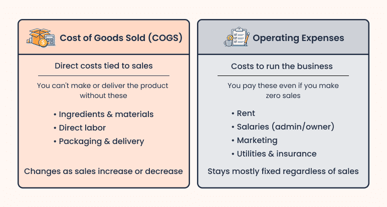 What counts as COGS vs. an operating expense? - business plan